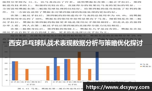 西安乒乓球队战术表现数据分析与策略优化探讨