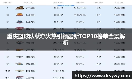 重庆篮球队状态火热引领最新TOP10榜单全景解析